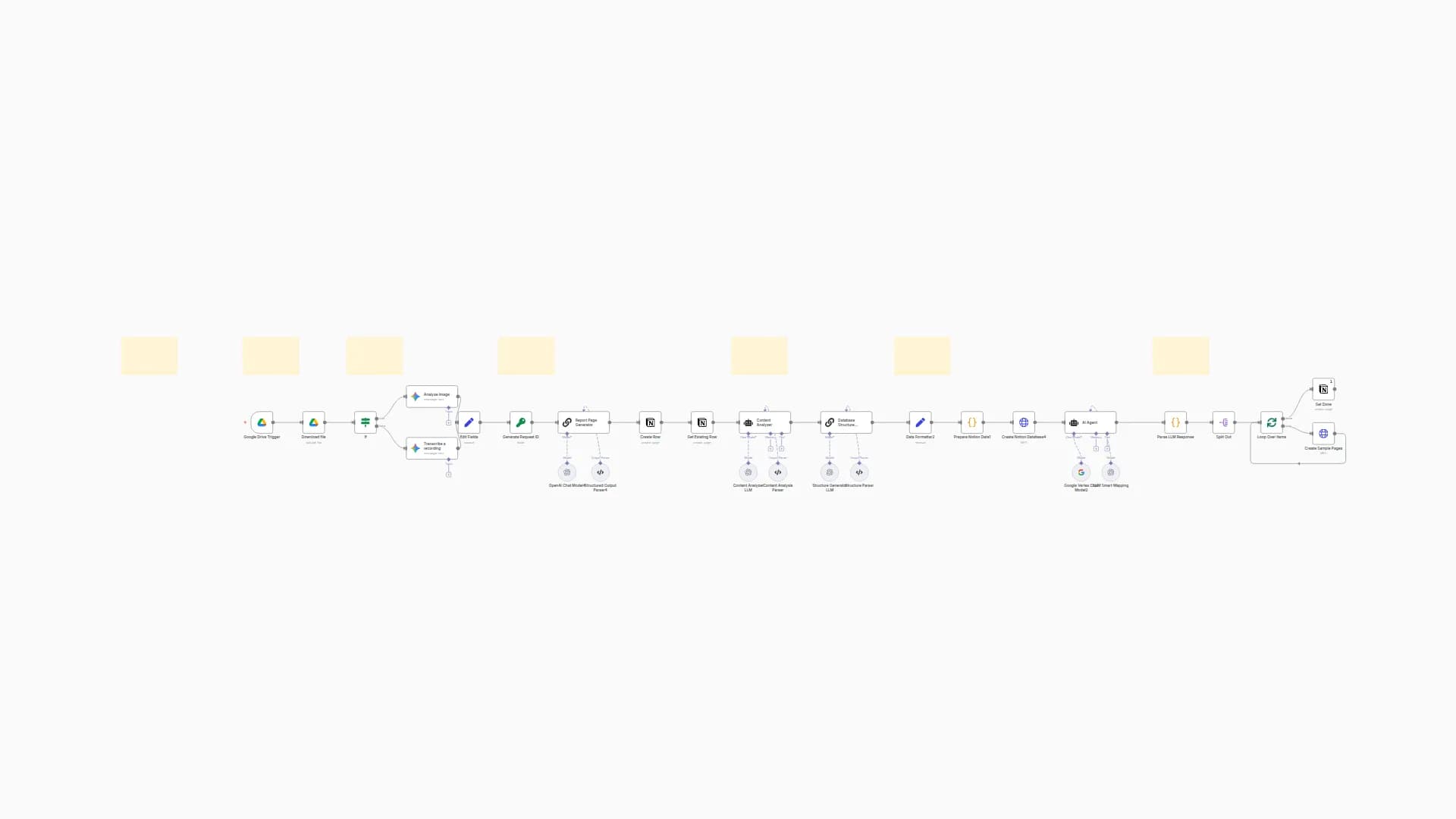 Create Structured Notion Workspaces from Notes & Voice Using Gemini & GPT