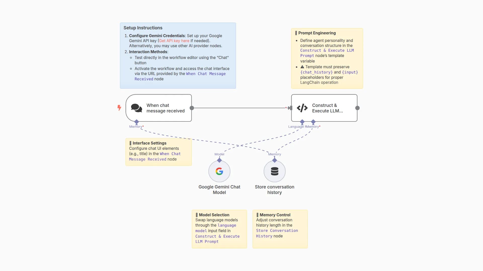 Build Custom AI Agent with LangChain & Gemini (Self-Hosted)