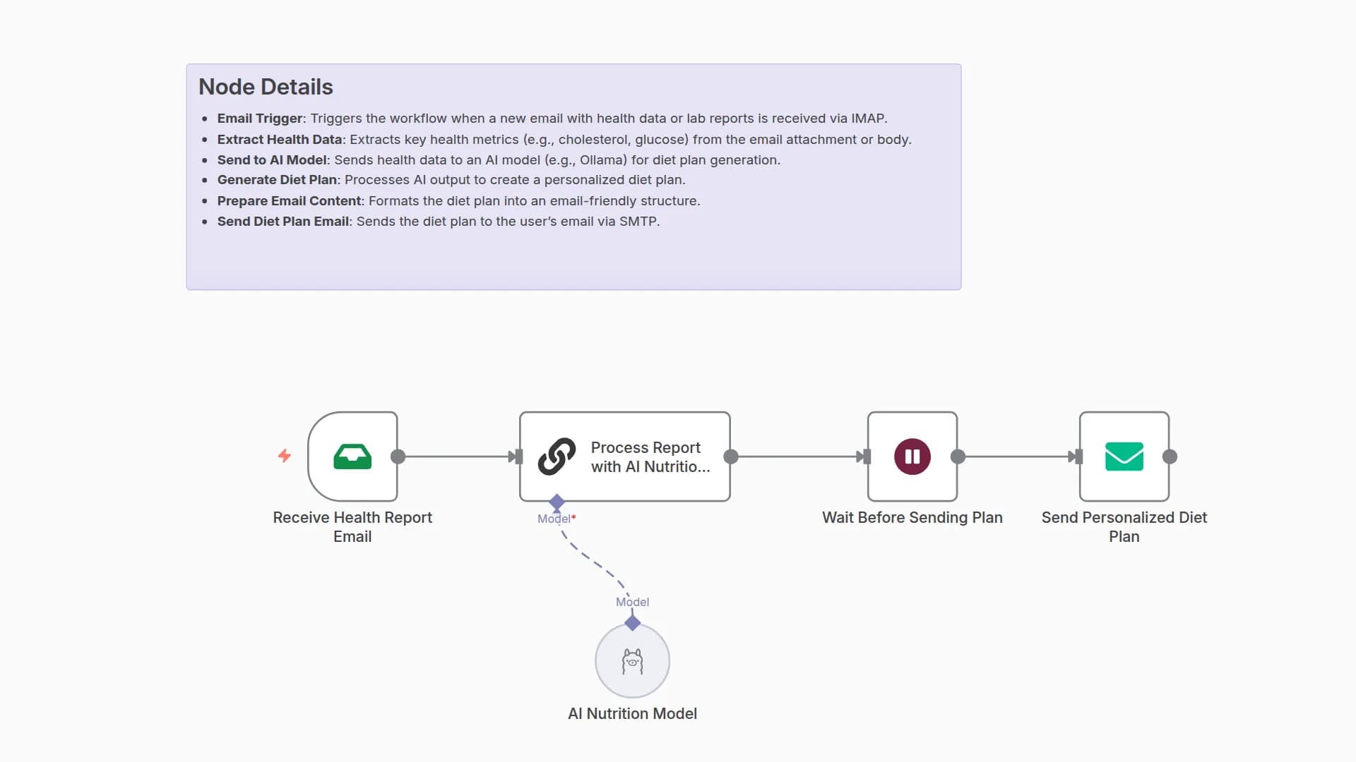 Create Personalized Diet Plans from Health Reports with Ollama AI and Email Automation