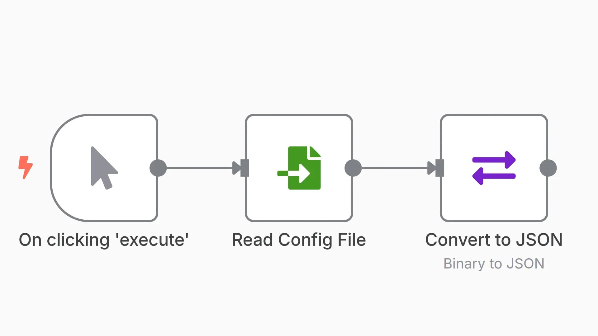 Standup bot (2/4): Read Config