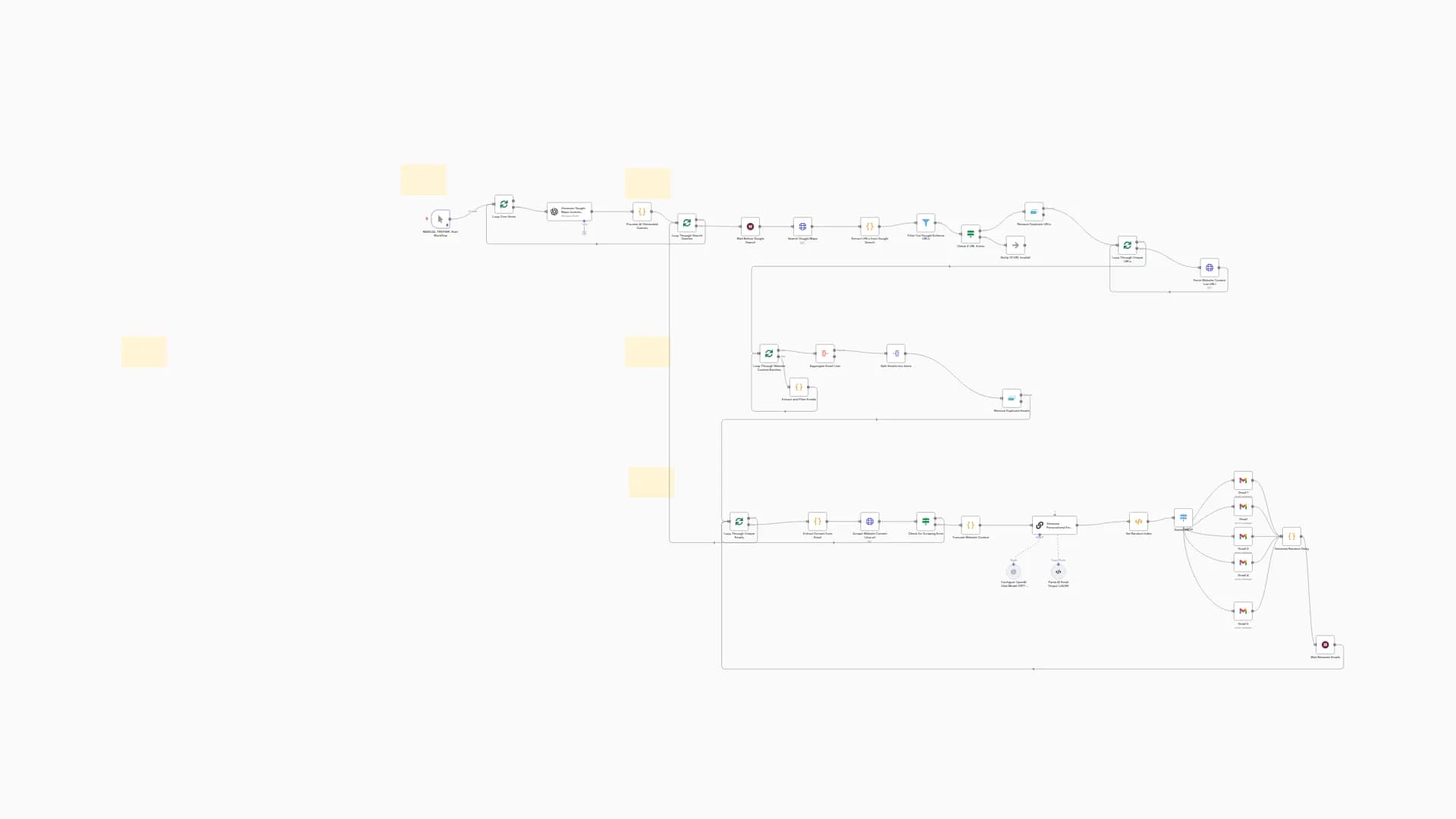 AI-Personalized Multi-Product Email Outreach with SMTP Rotation (GPT-4o/o3-mini)