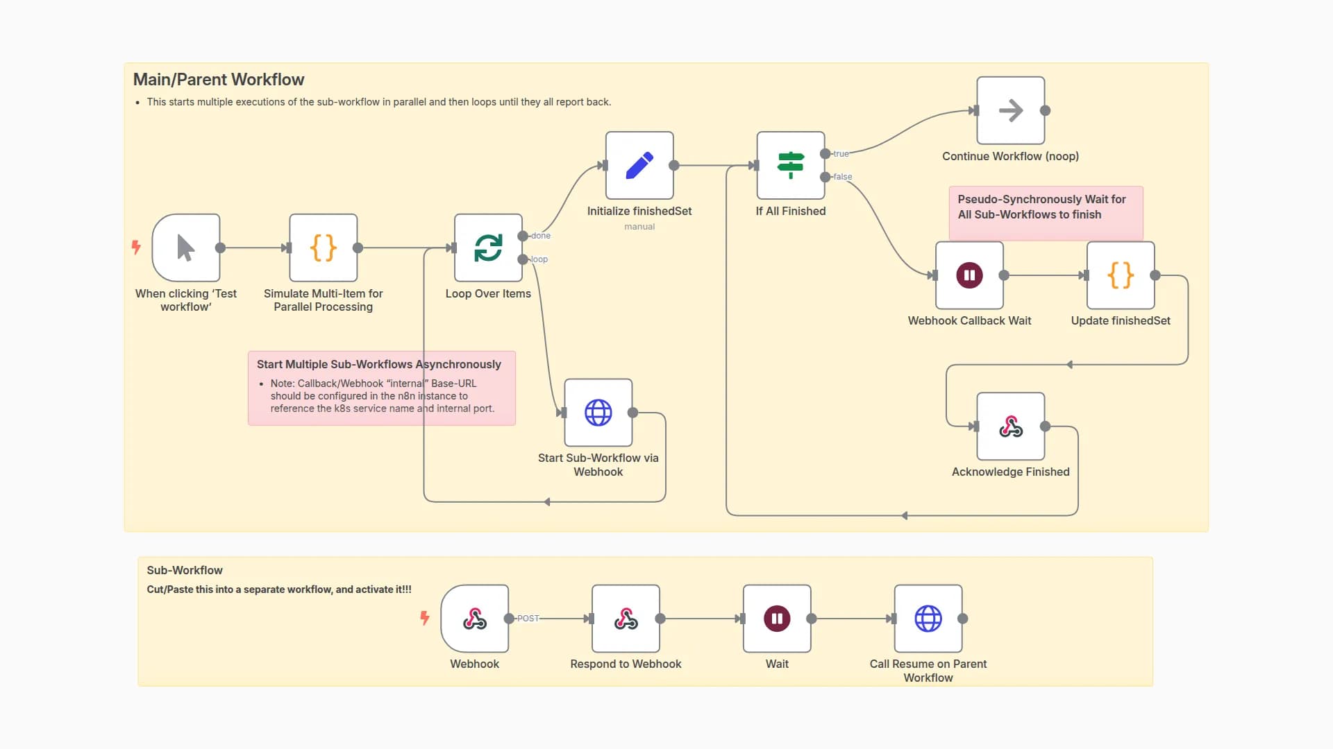 Pattern for Parallel Sub-Workflow Execution Followed by Wait-For-All Loop