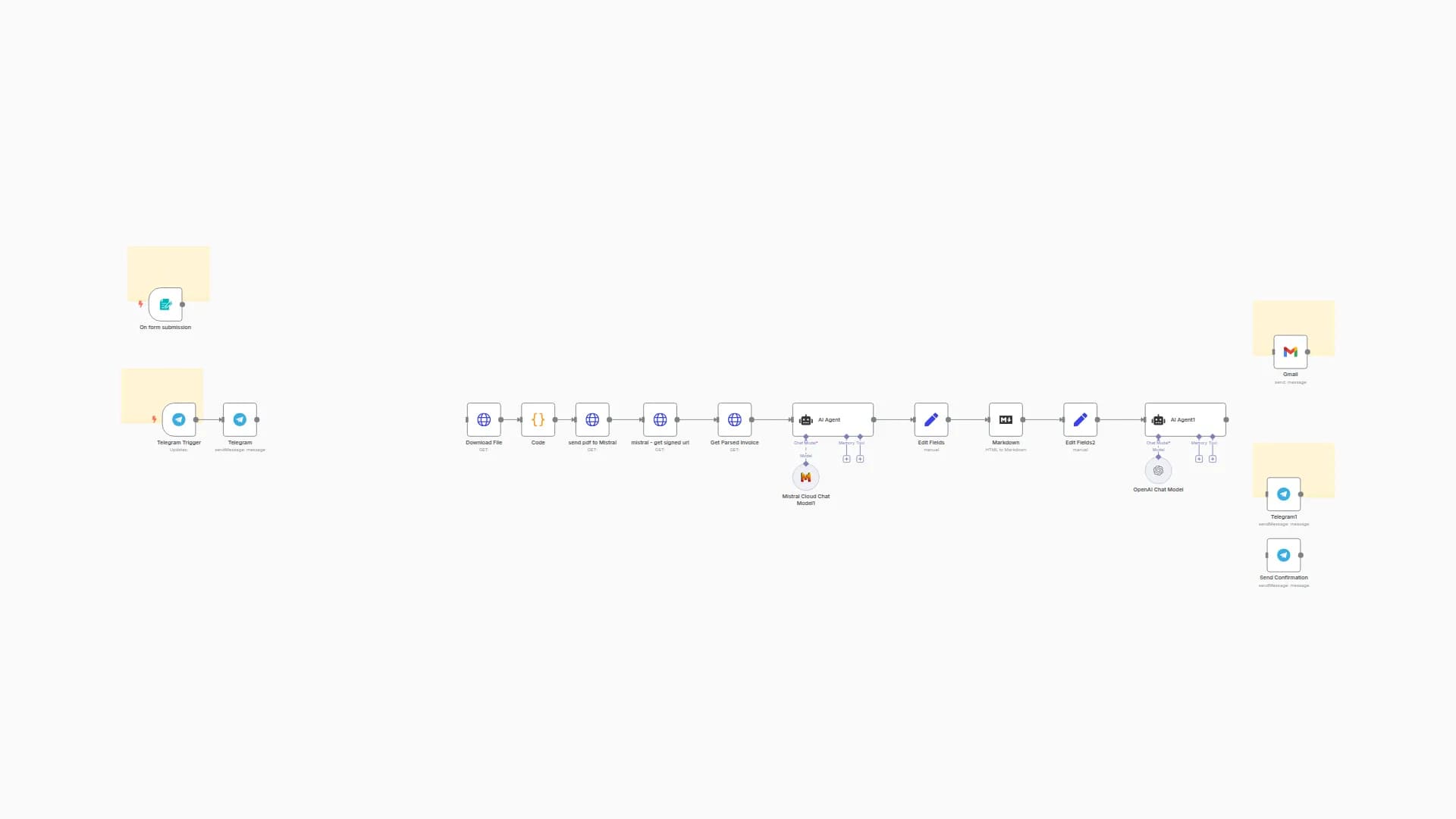 Document Parsing & Data Extraction with Mistral OCR, AI Processing, and Multi-Channel Delivery