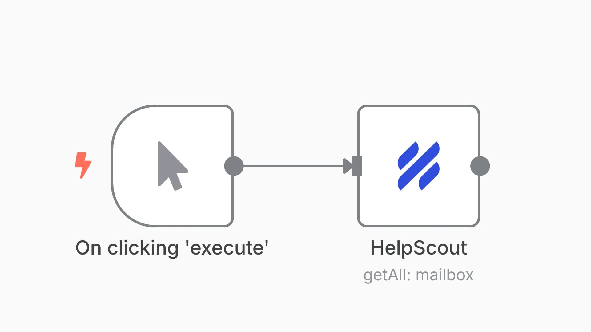 Get all mailboxes from Help Scout