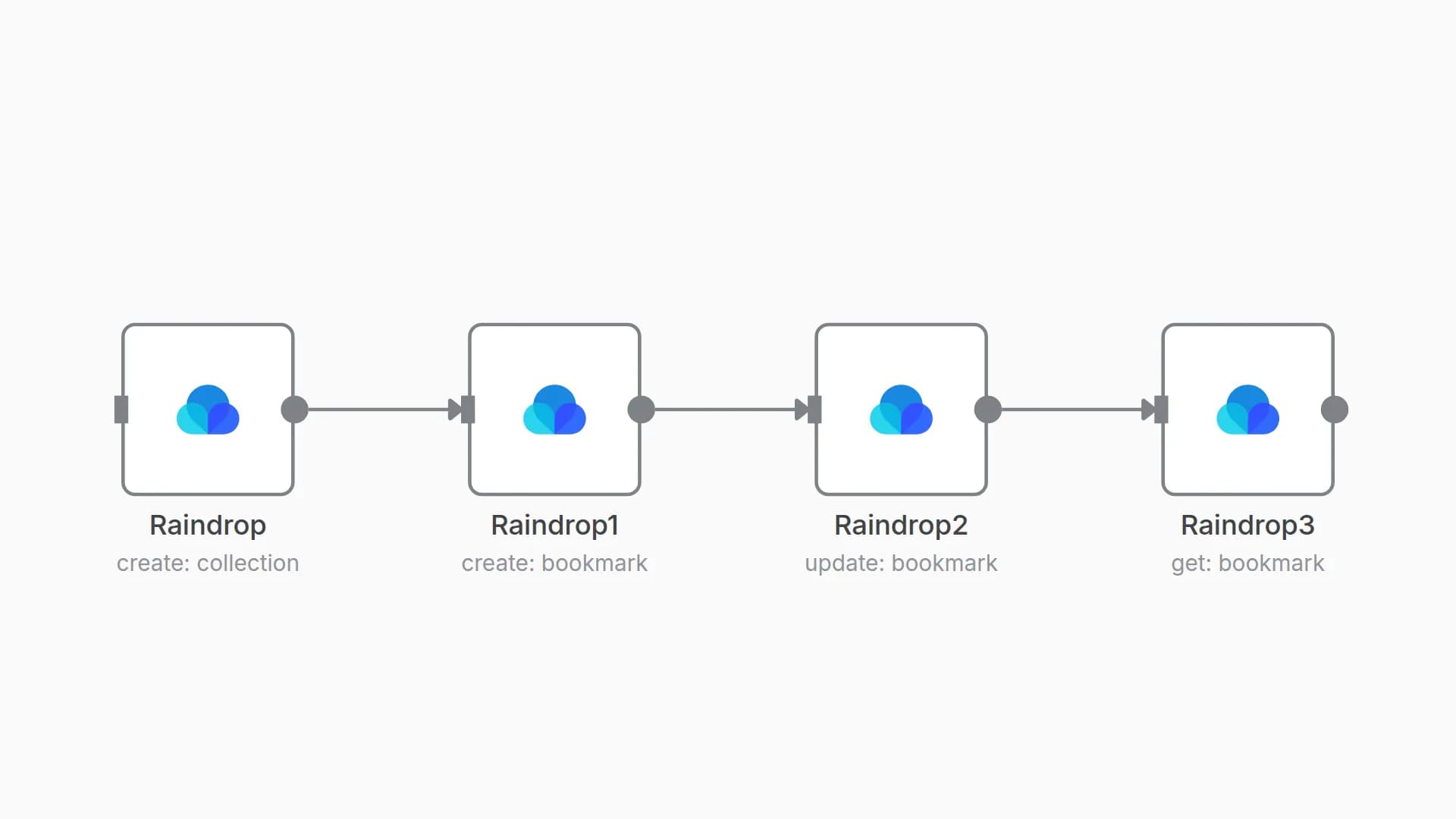 Create a collection and create, update, and get a bookmark in Raindrop