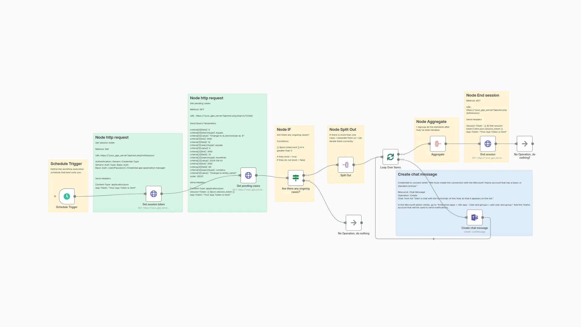 Automate Daily GLPI Pending Ticket Notifications to Microsoft Teams