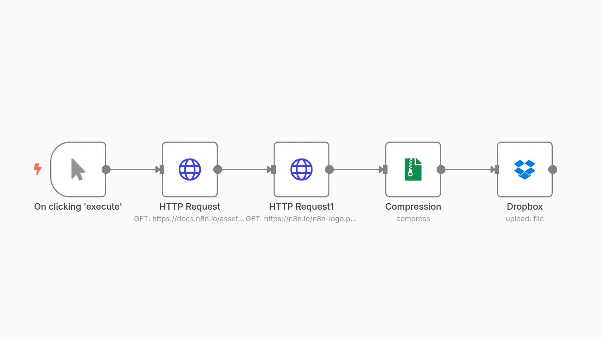 Compress binary files to zip format