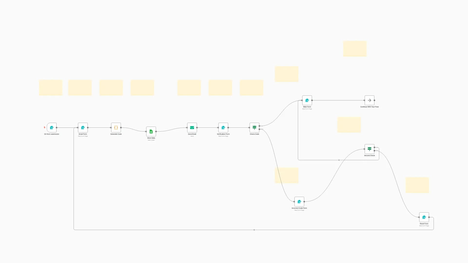 🔐 Double Opt-In Email Verification System with Google Sheets