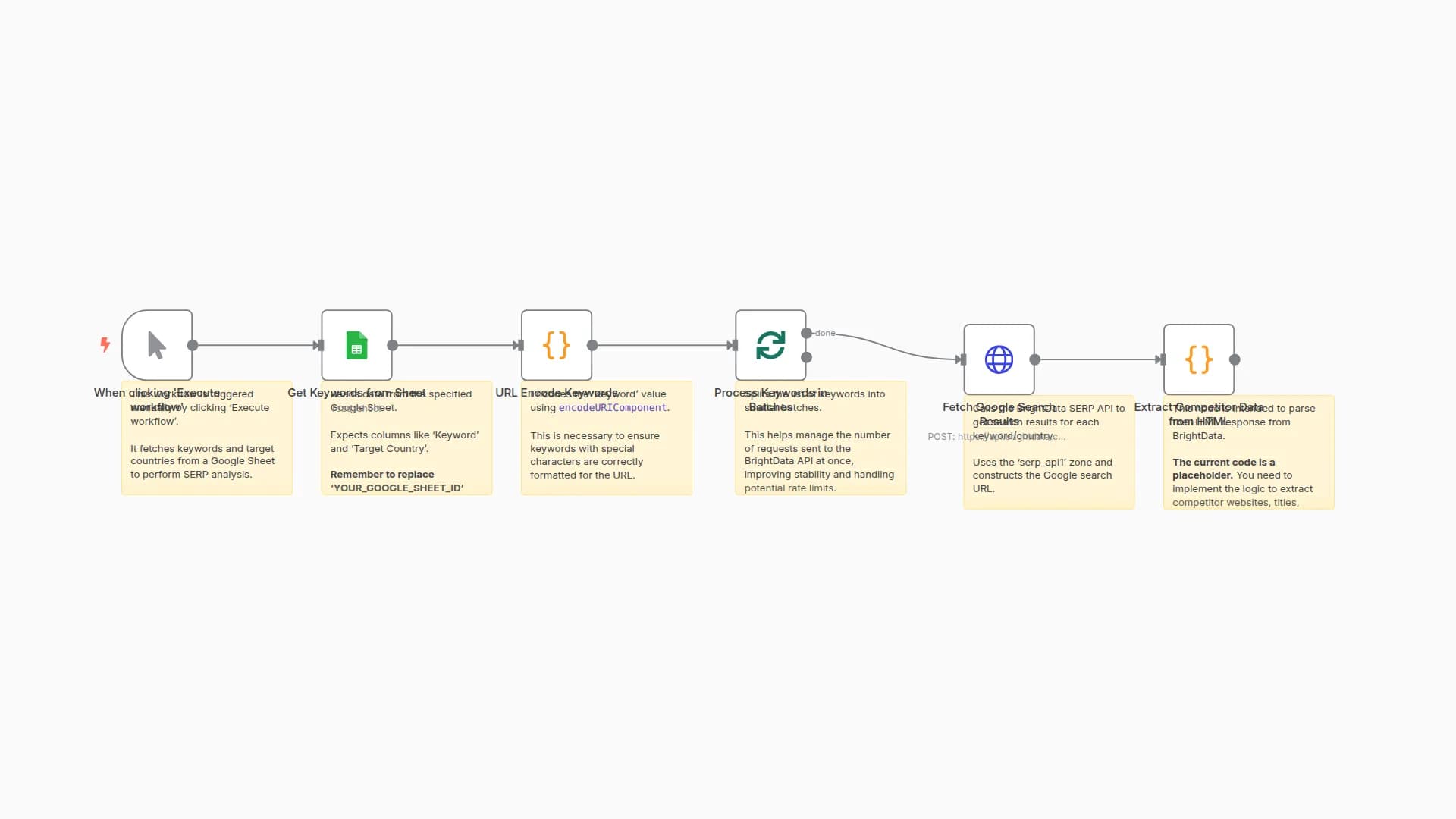 Extract Competitor SERP Rankings from Google Search to Sheets with Bright Data