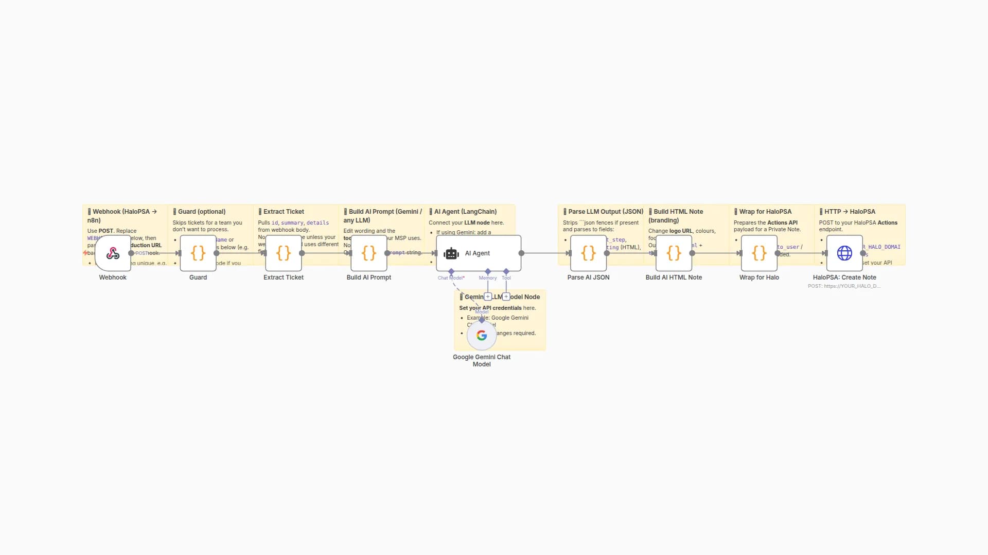 Automated Ticket Triage for HaloPSA with Gemini AI Summary Generation