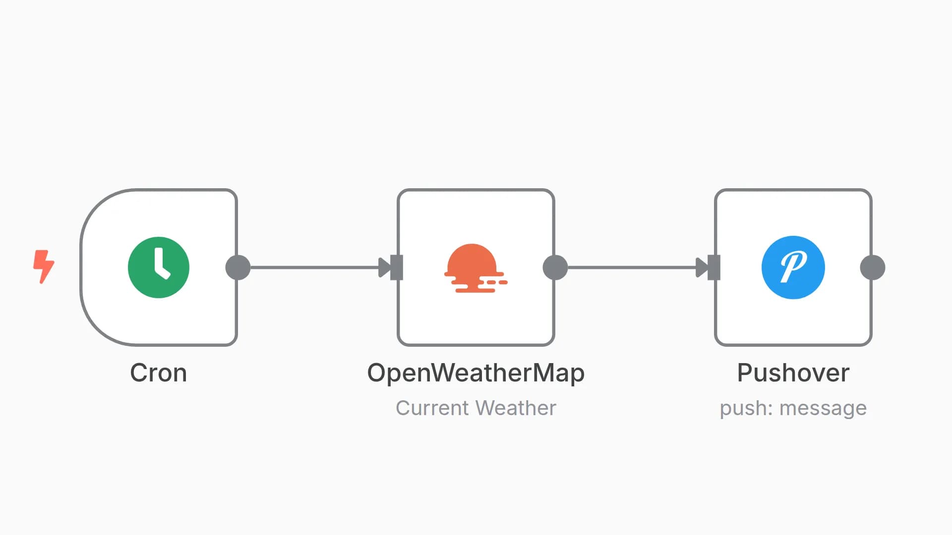Send daily weather updates via push notification