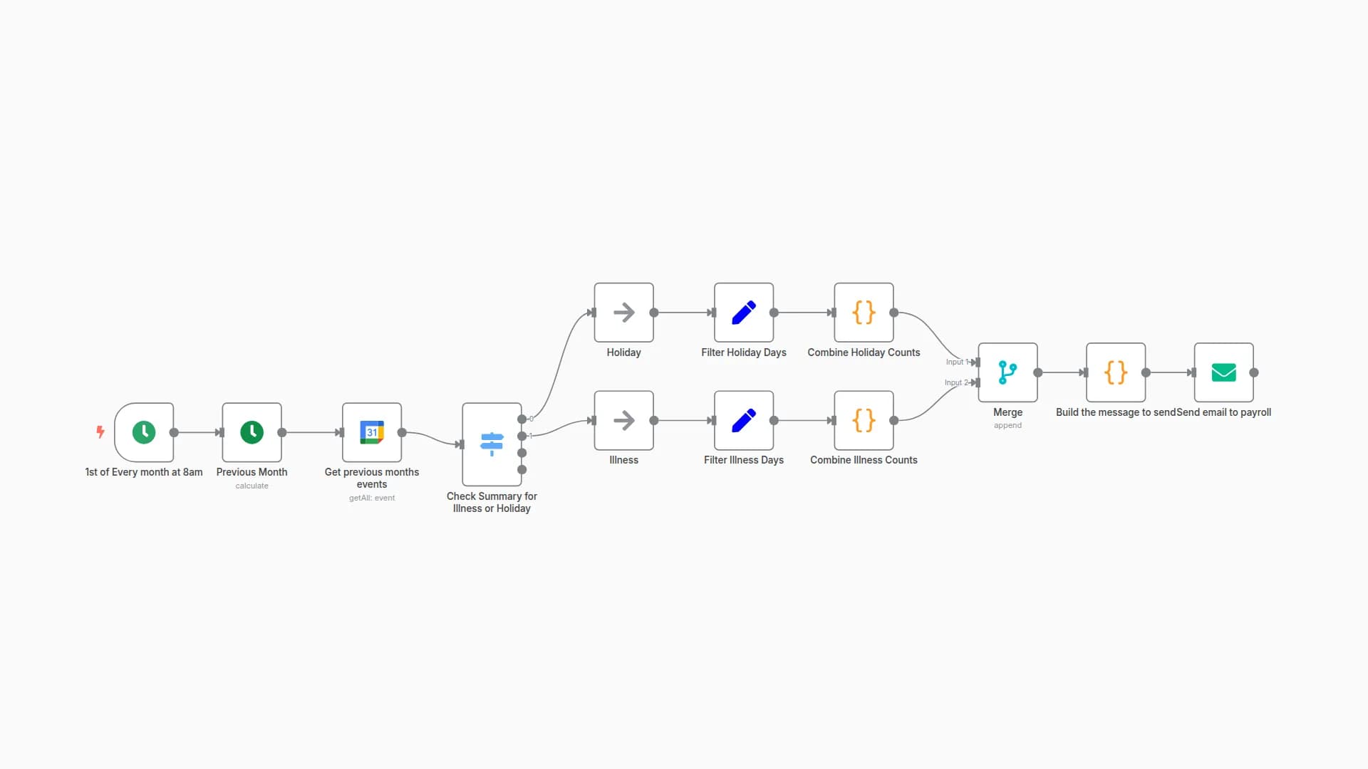 Collect absences from Google Calendars