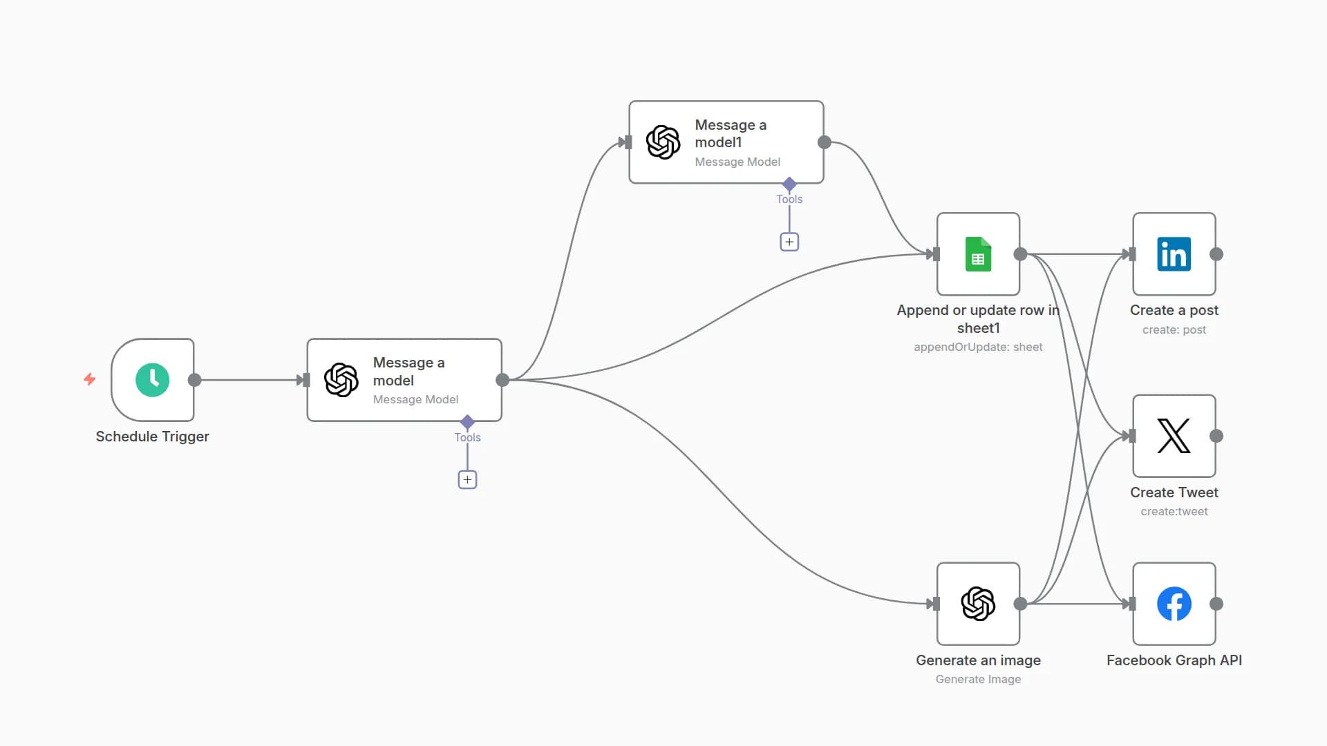 Automate Social Media Posts with AI Content and Images across Twitter, LinkedIn & Facebook