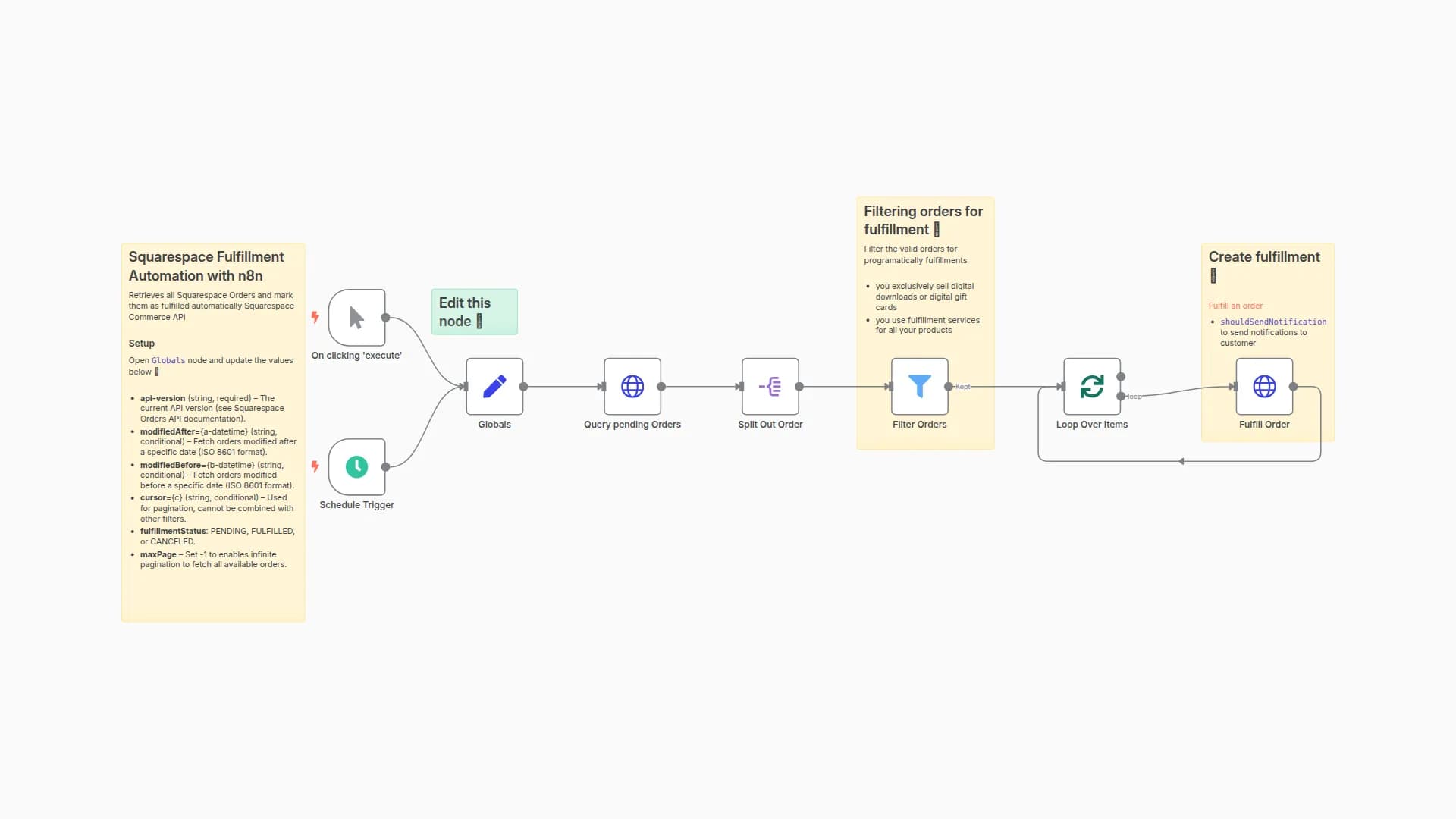 Automatic Squarespace Order Fulfillment Process