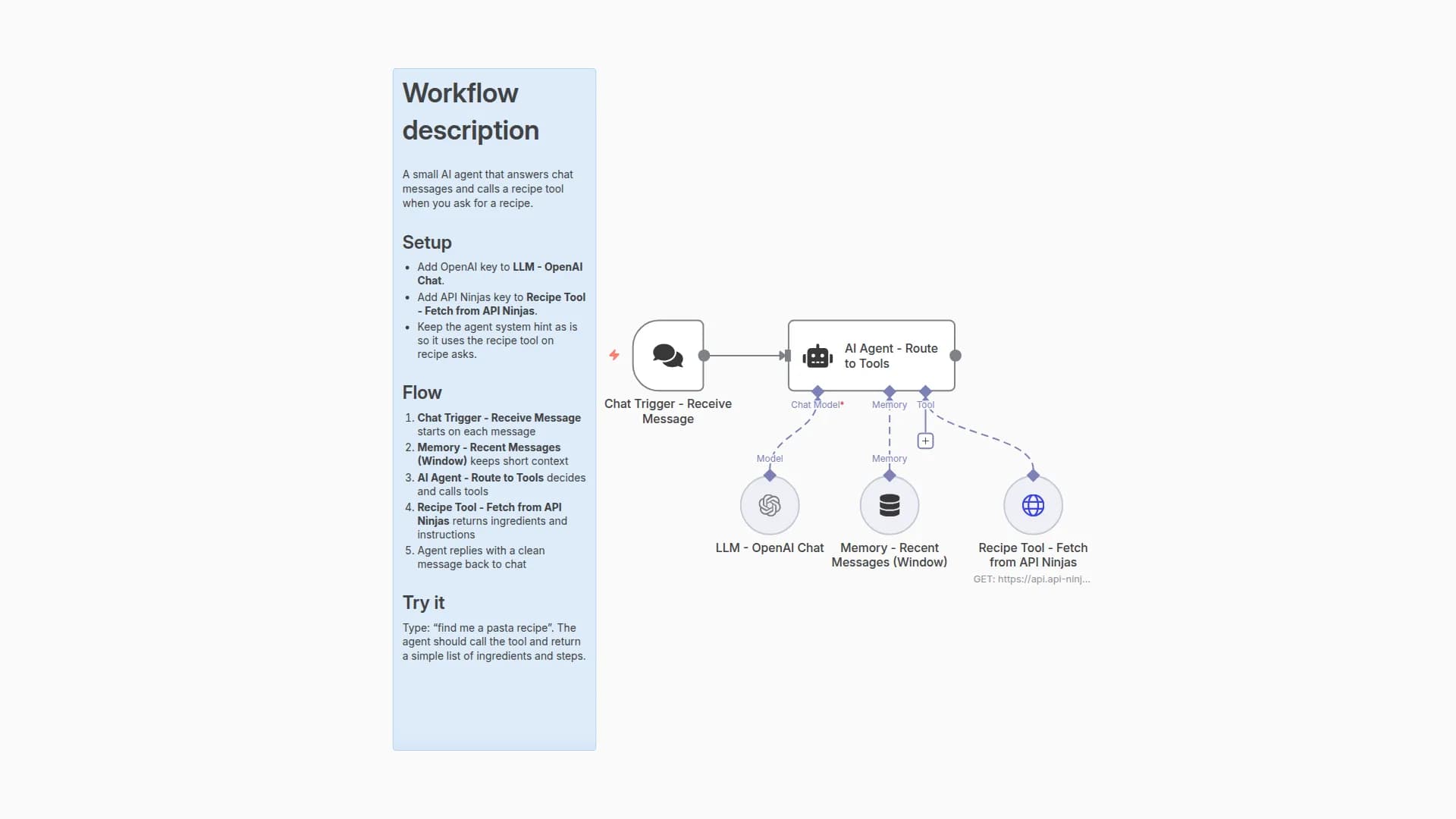 Find step-by-step recipes from API Ninjas Recipe API in an n8n AI agent
