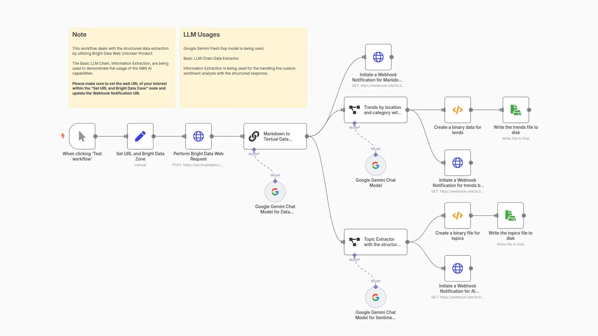 Structured Data Extract & Data Mining with Bright Data & Google Gemini