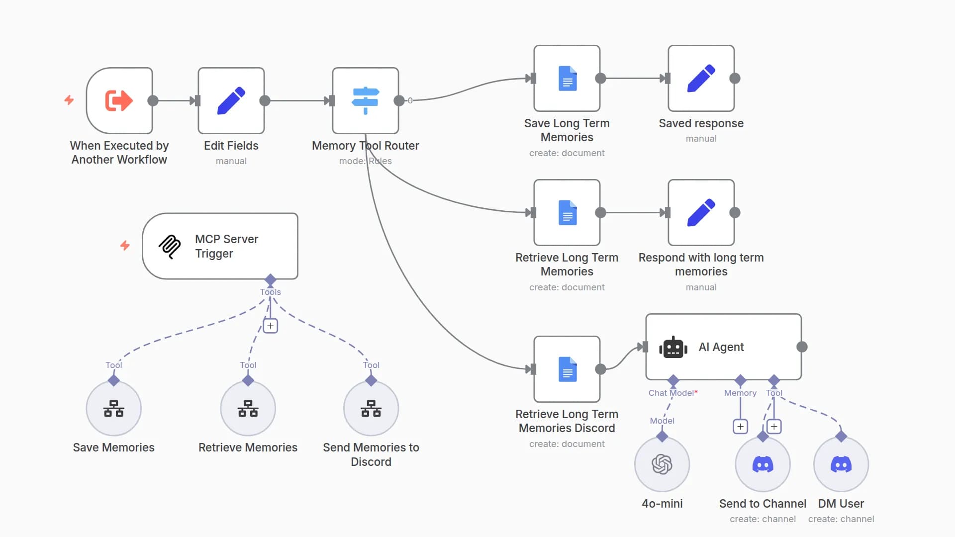 Team Knowledge Management with Google Docs, Discord, and AI Assistant
