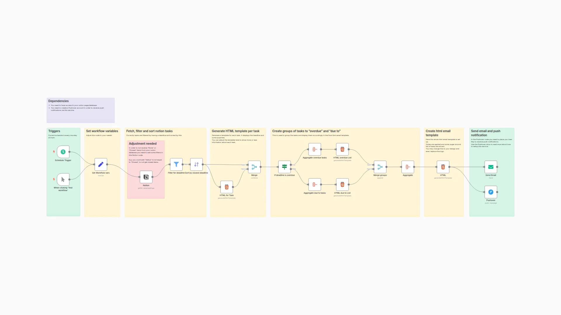 Weekly reminder on your notion tasks with a deadline
