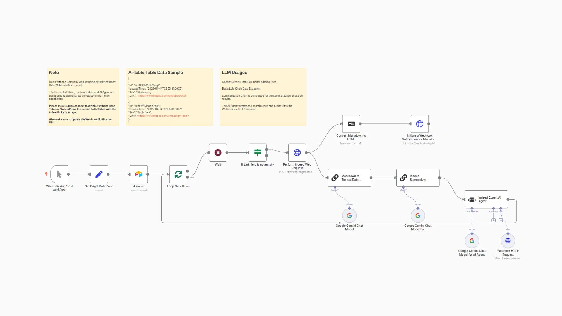 Indeed Data Scraper & Summarization with Airtable, Bright Data & Google Gemini