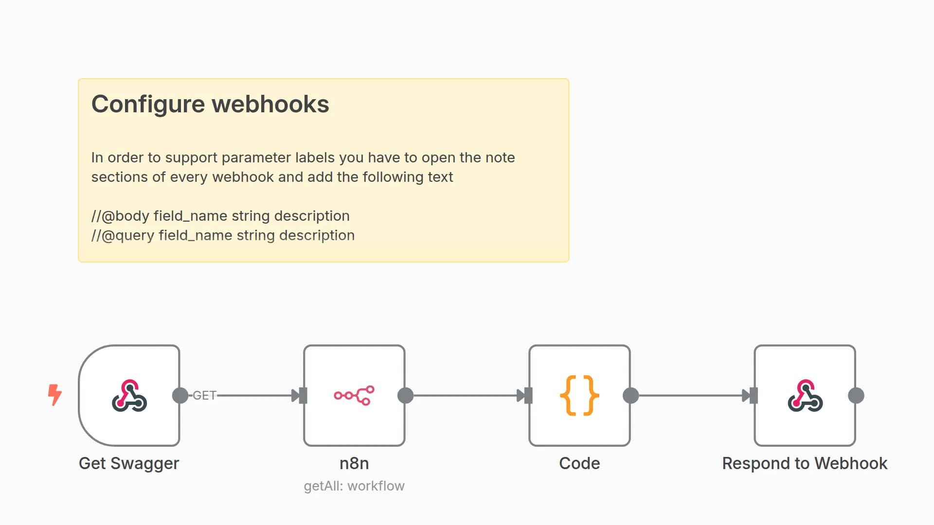 WebhookDocs: generate swagger preview of your active workflows