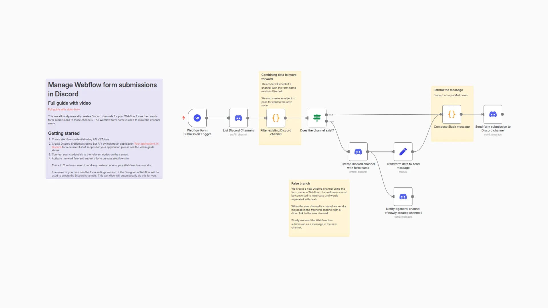 Send Webflow form submissions to Discord dynamically