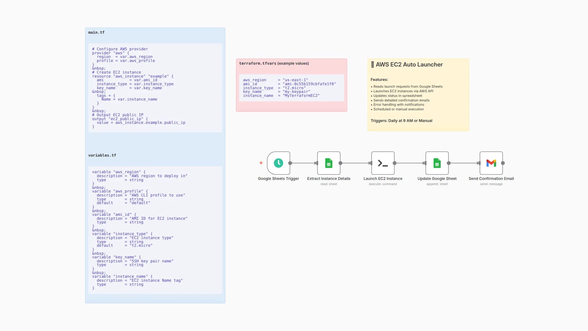 Launch AWS EC2 Instances from Google Sheets using Terraform