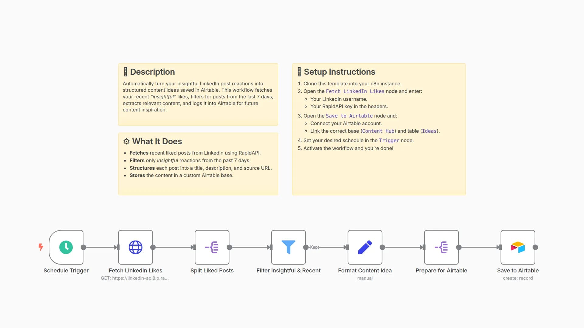 📌 Turn your LinkedIn insights into content ideas with Airtable and Real-Time Linkedin Scraper