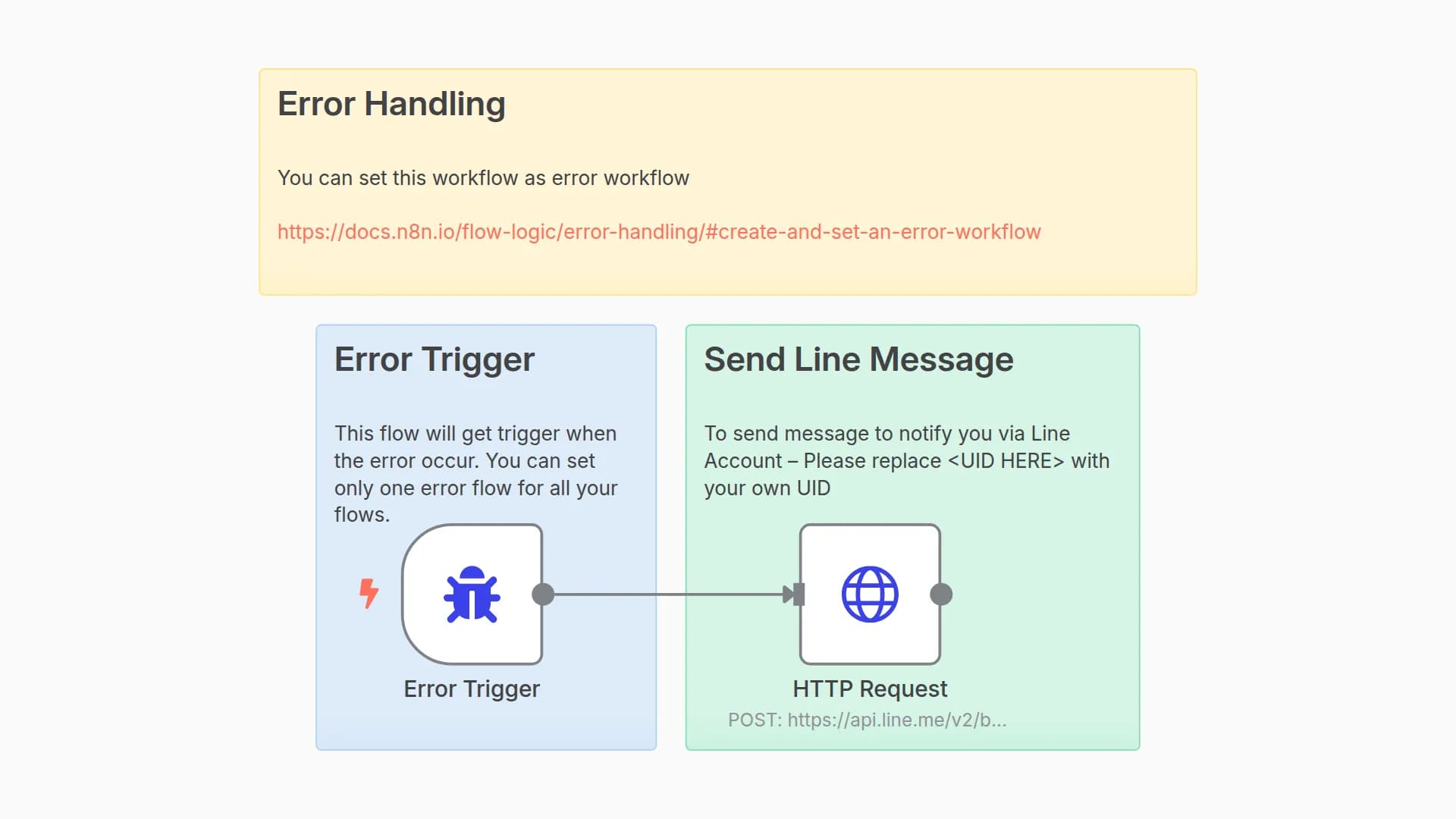 Send n8n Error Reports to LINE