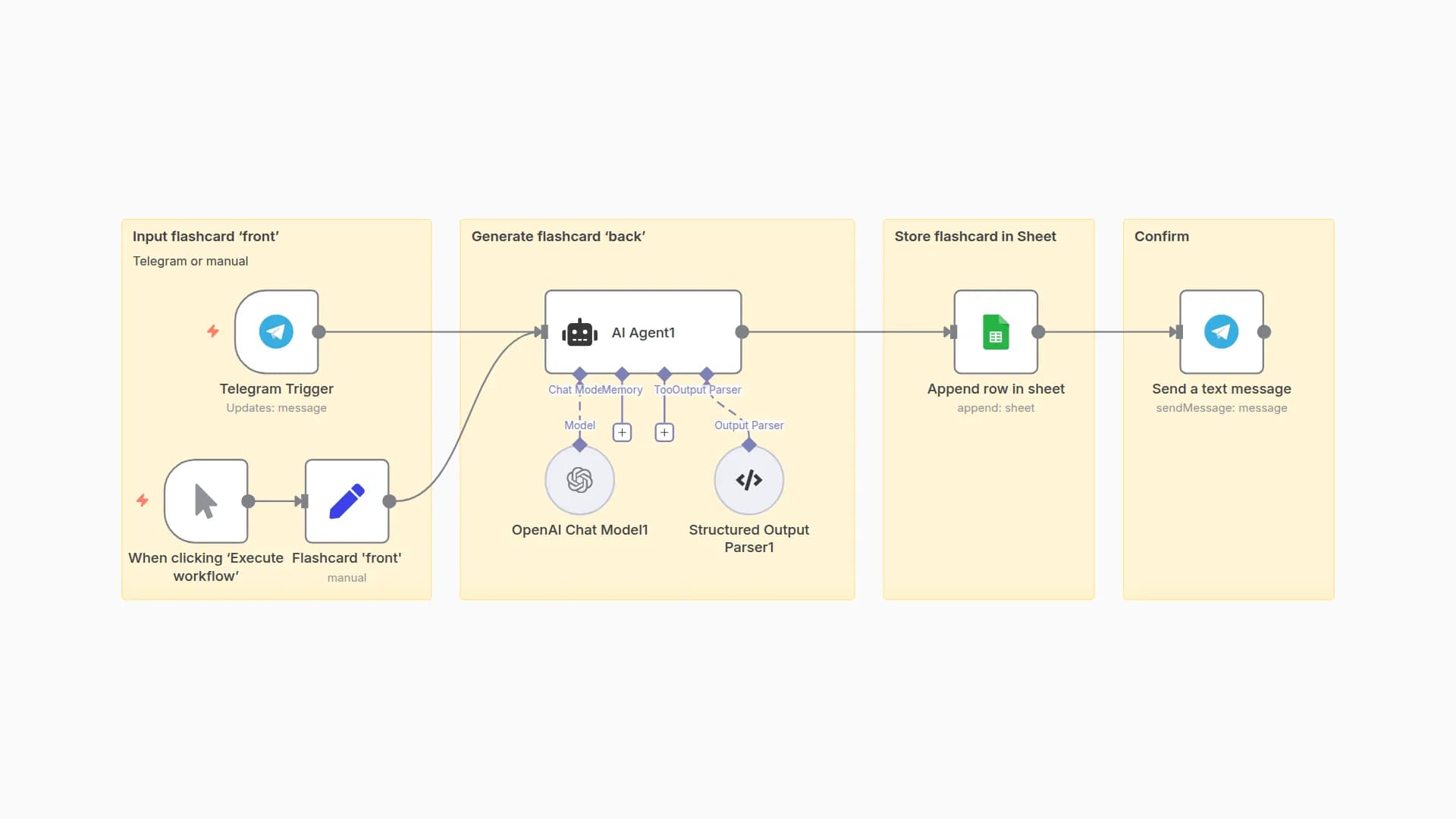 Generate Language Learning Flashcards with GPT-4, Telegram and Google Sheets for Anki