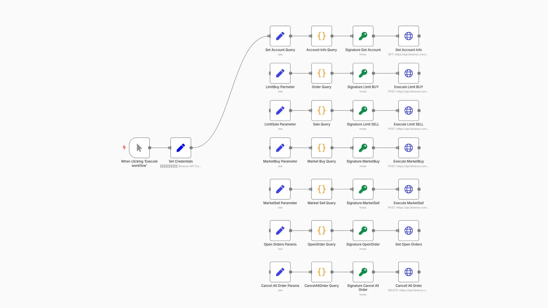 Binance Spot Trader - Limit & Market Orders via API