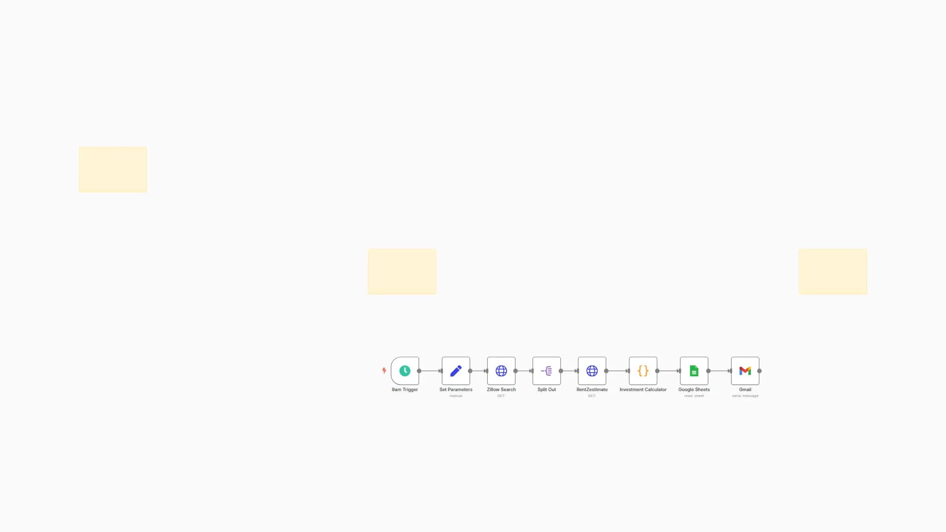 Real Estate Daily Deals Automation with Zillow API, Google Sheets and Gmail