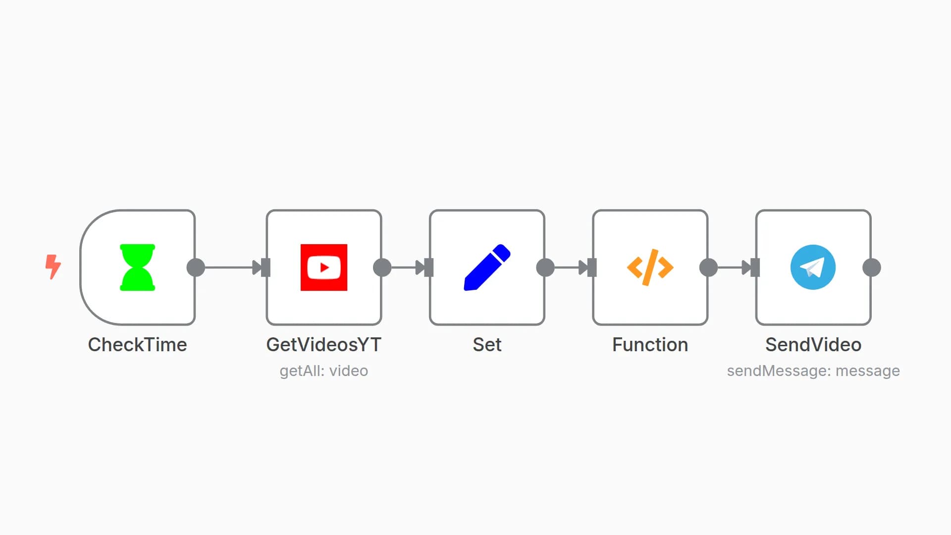 Send new YouTube channel videos to Telegram
