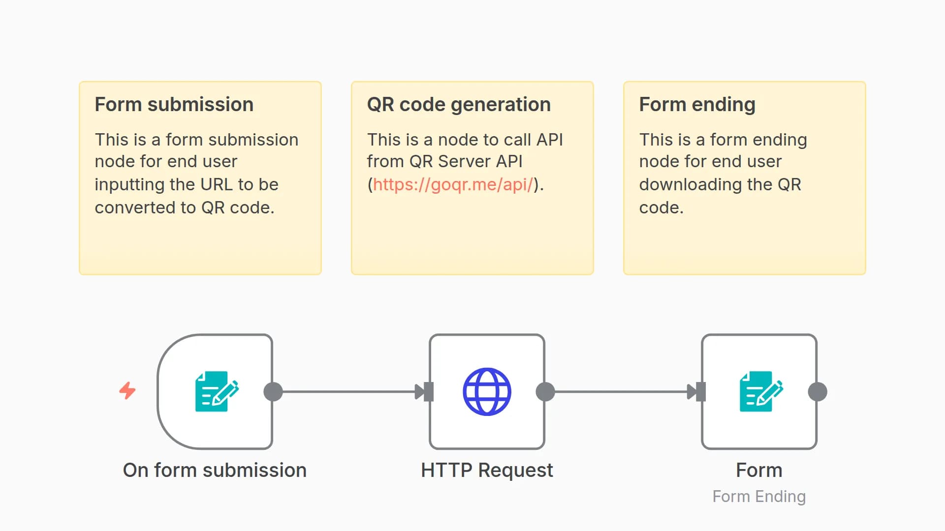 Generate QR Codes from URLs with QR Server API and Downloadable Images
