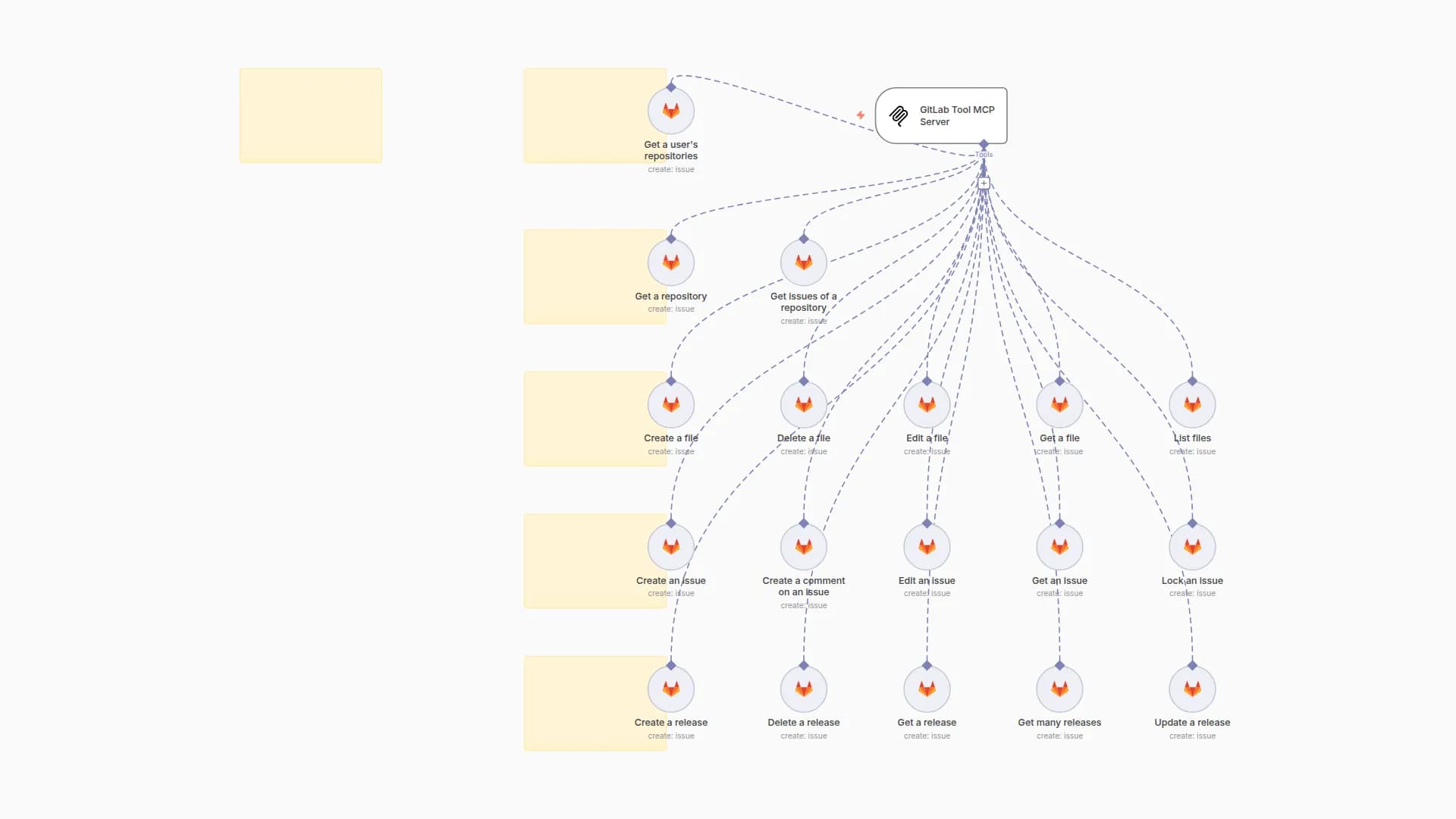 🛠️ GitLab Tool MCP Server 💪 all 18 operations