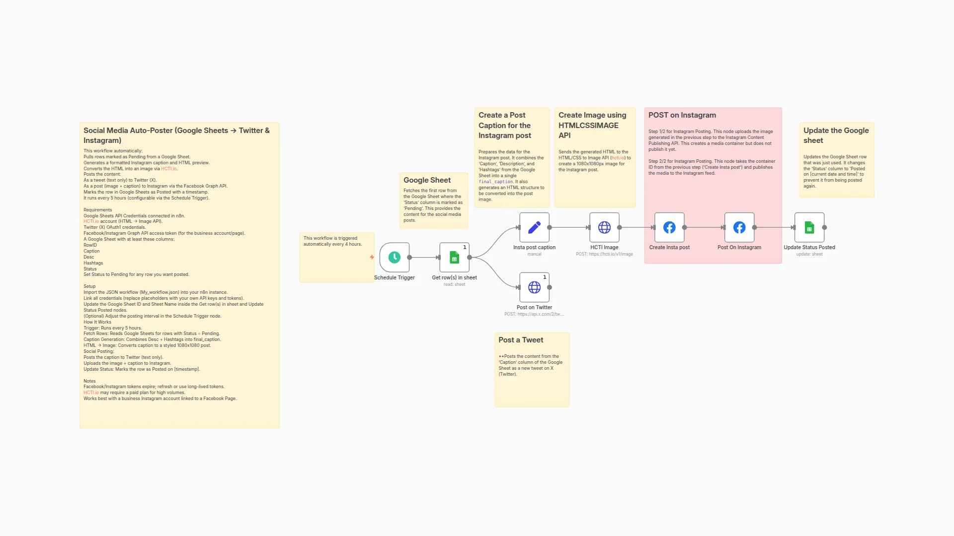 Schedule Social Media Posts from Google Sheets to Twitter & Instagram