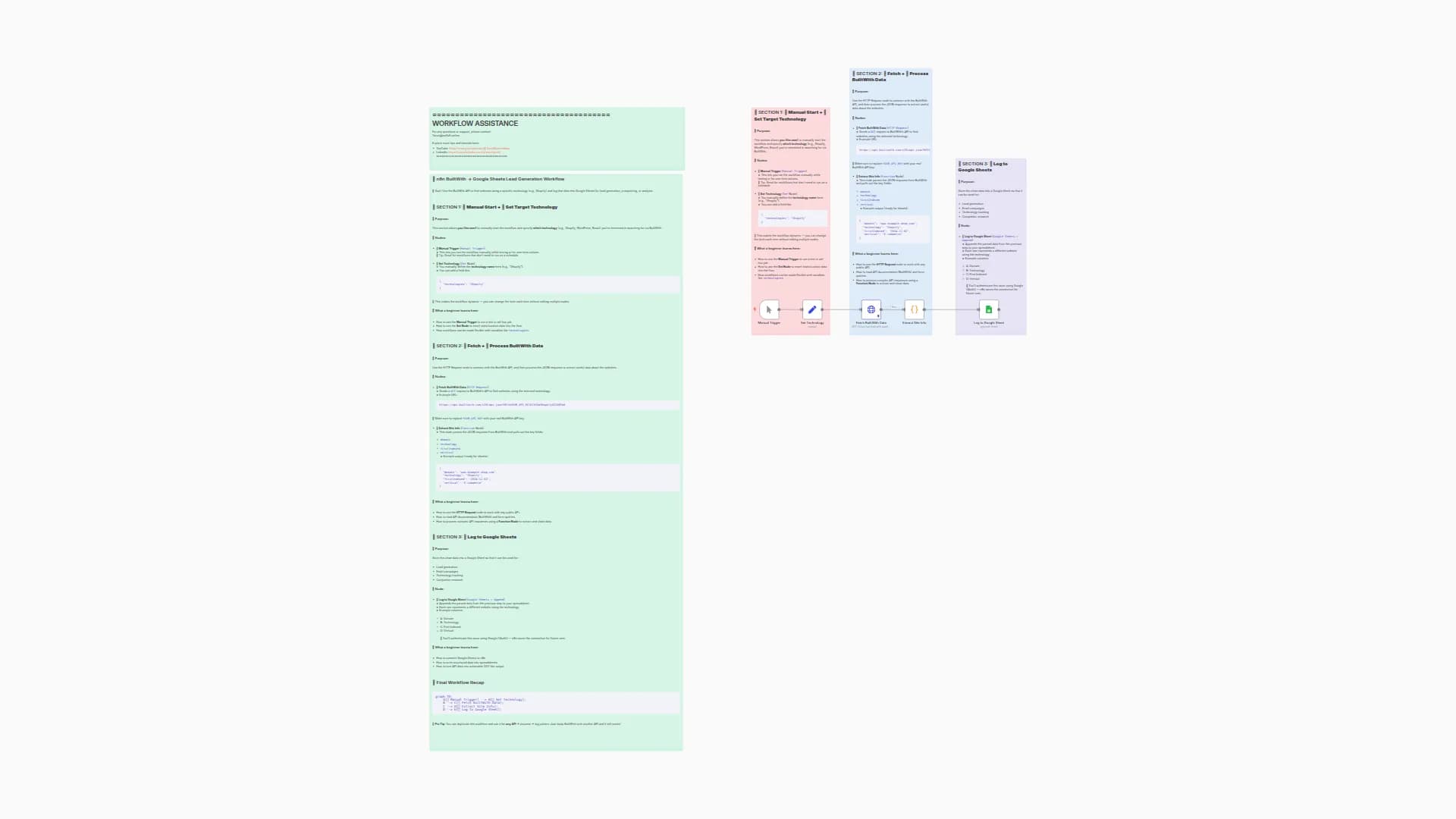 Track Technology Stacks & Find Decision Makers with BuiltWith to Google Sheets