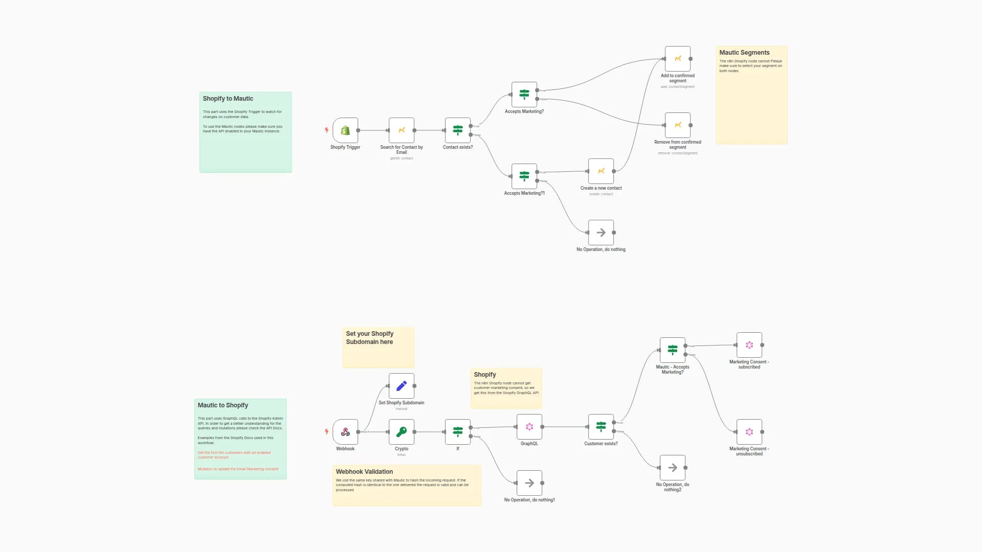 Sync Customer Email Subscriptions Between Shopify and Mautic