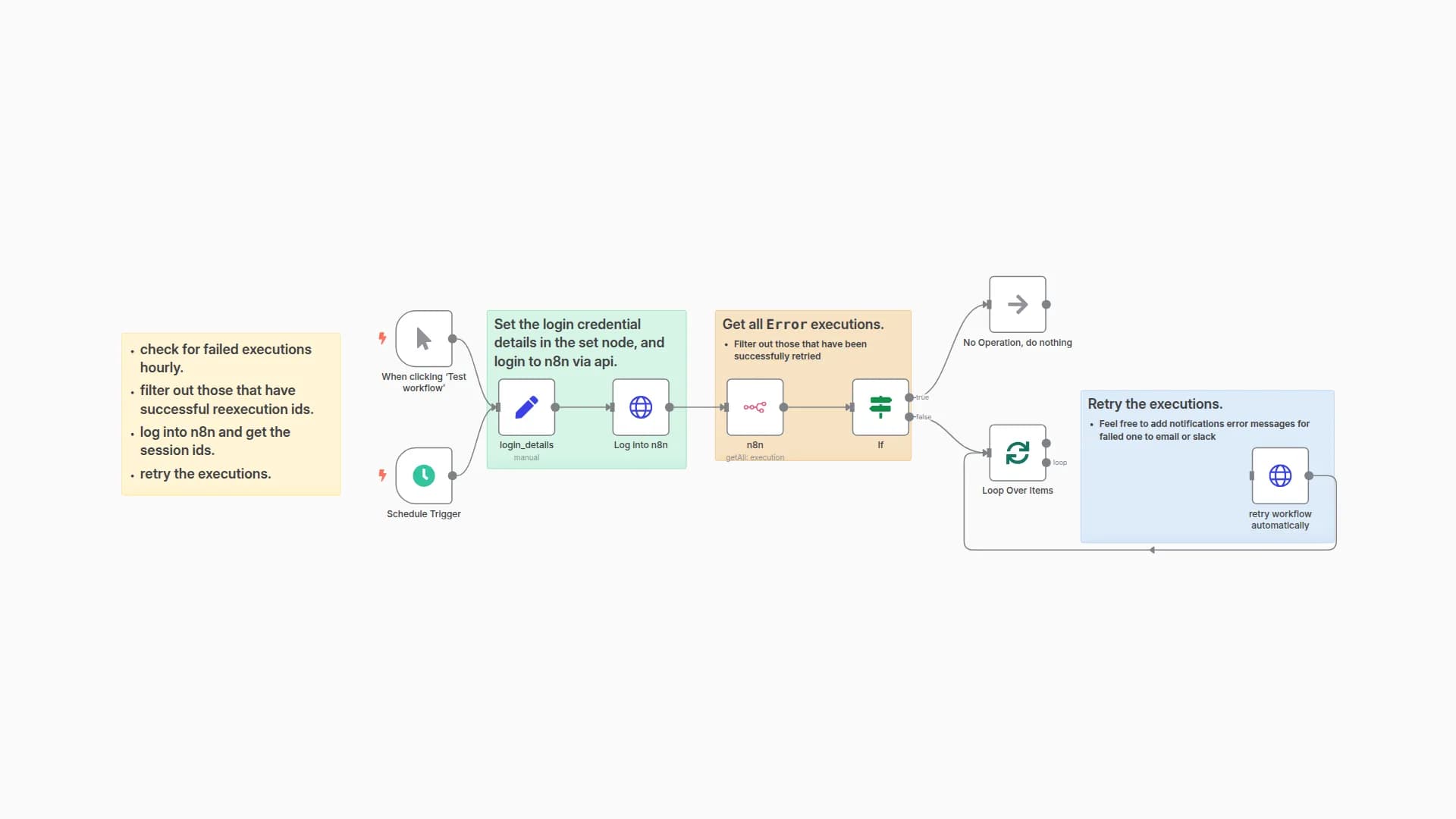 Auto-Retry Engine: Error Recovery Workflow