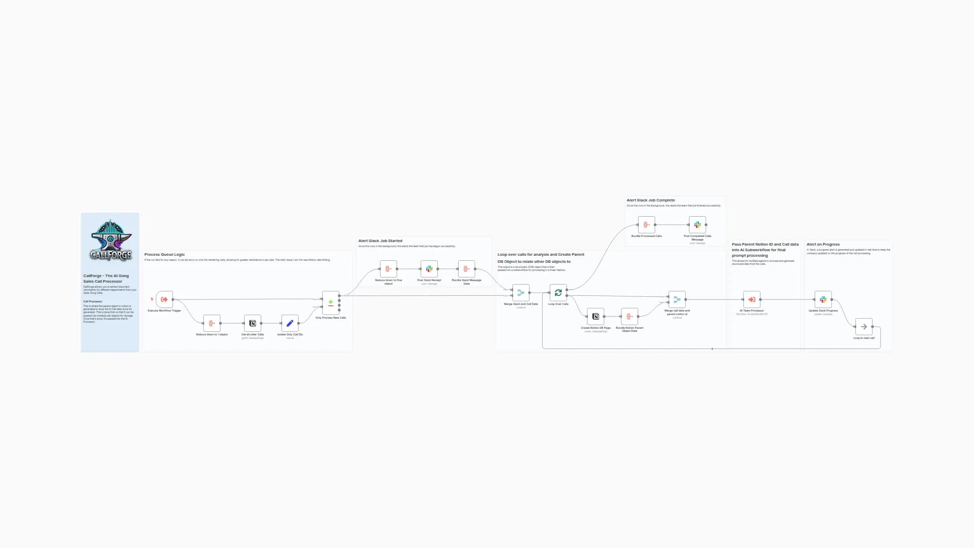 CallForge - 04 - AI Workflow for Gong.io Sales Calls