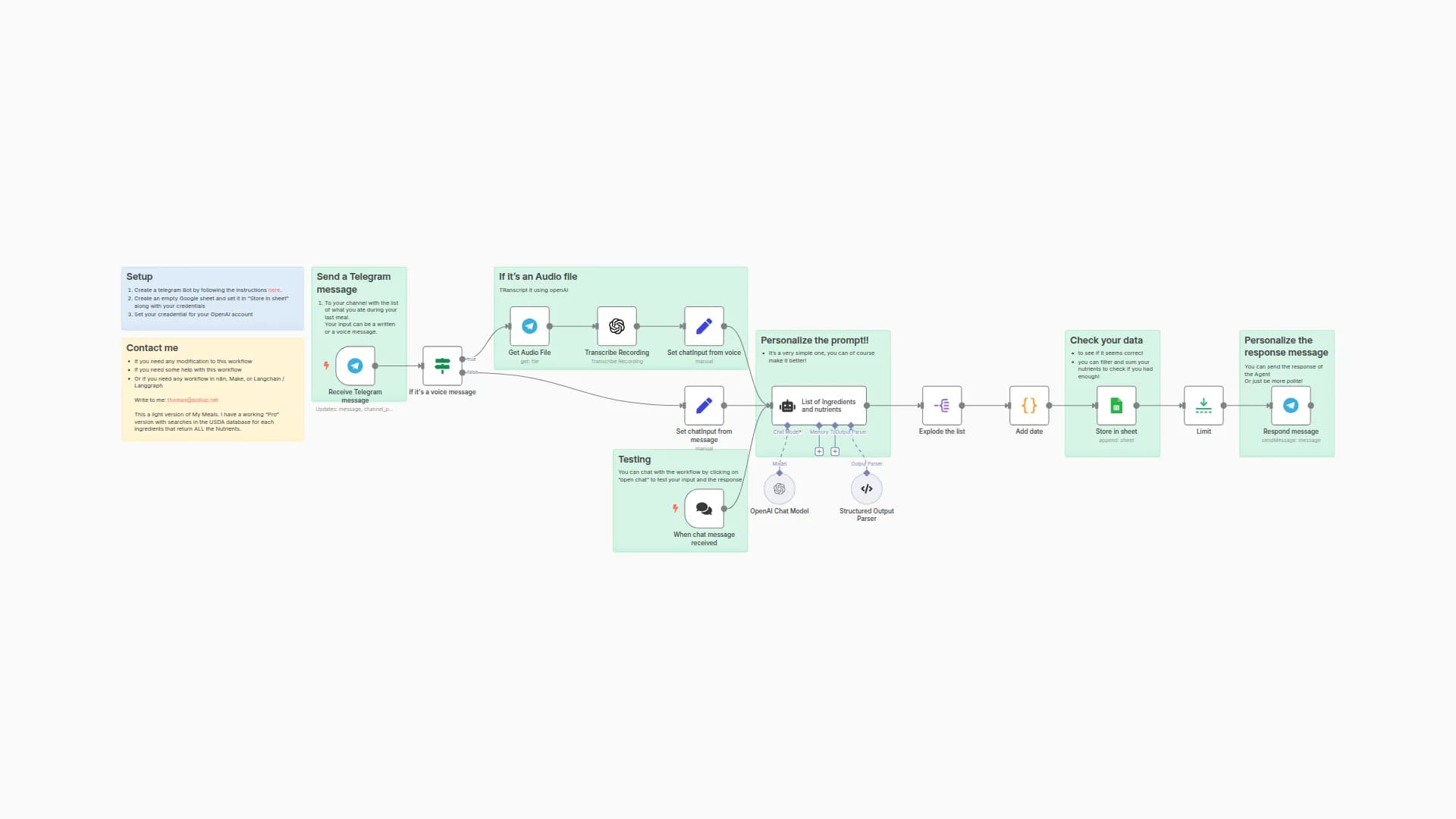 Log meal nutrients from Telegram to Google Sheets using an AI agent