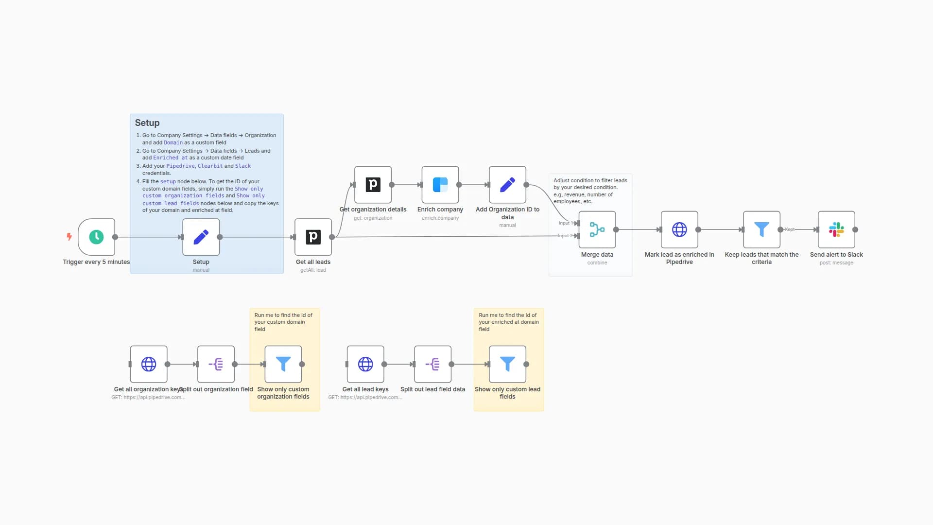Enrich new leads in Pipedrive and send an alert to Slack for high-quality ones