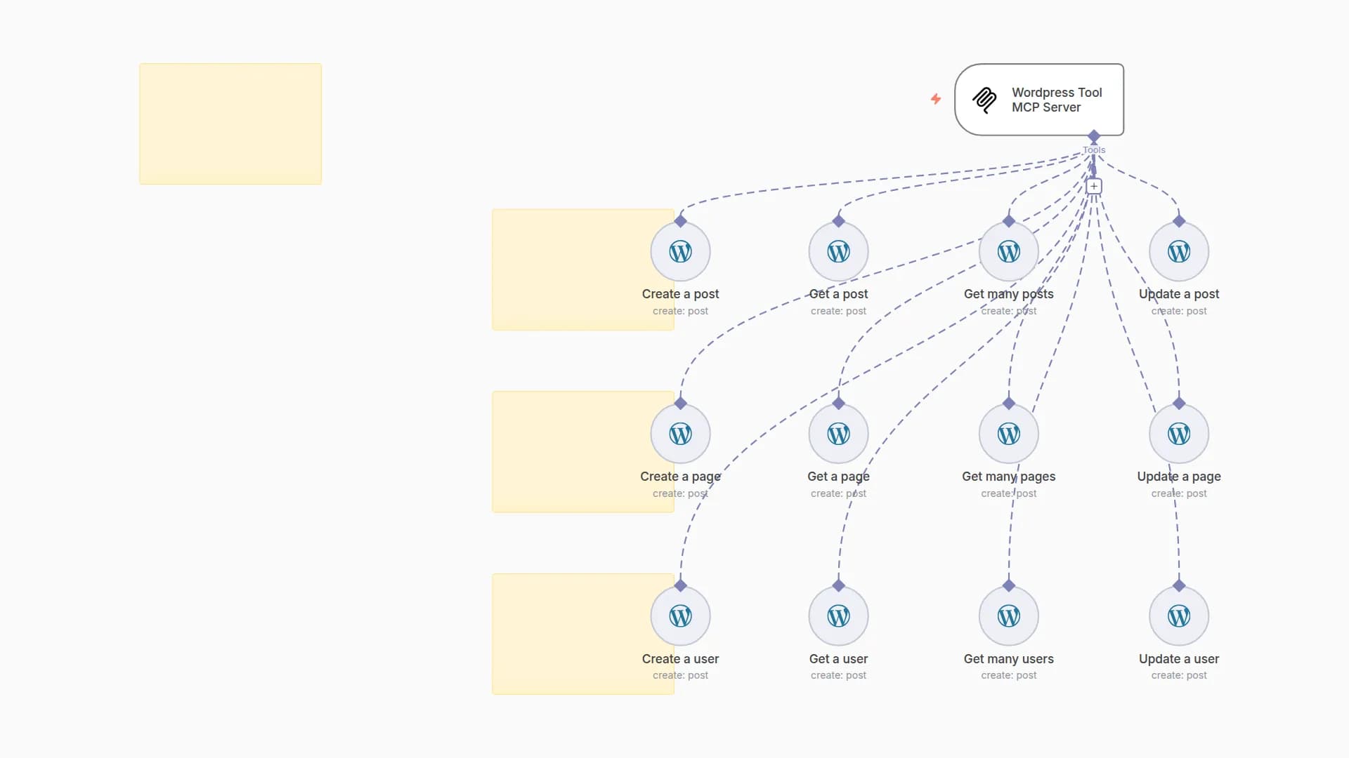 Create, Update Posts 🛠️ Wordpress Tool MCP Server 💪 all 12 operations