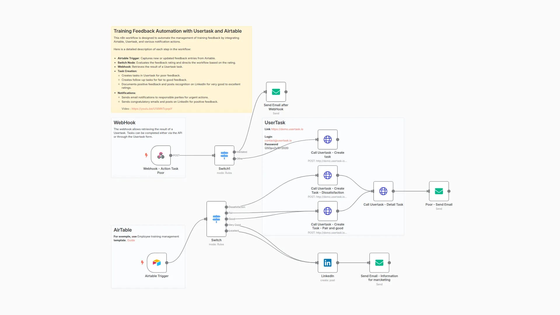 Training Feedback Automation with Usertask and Airtable