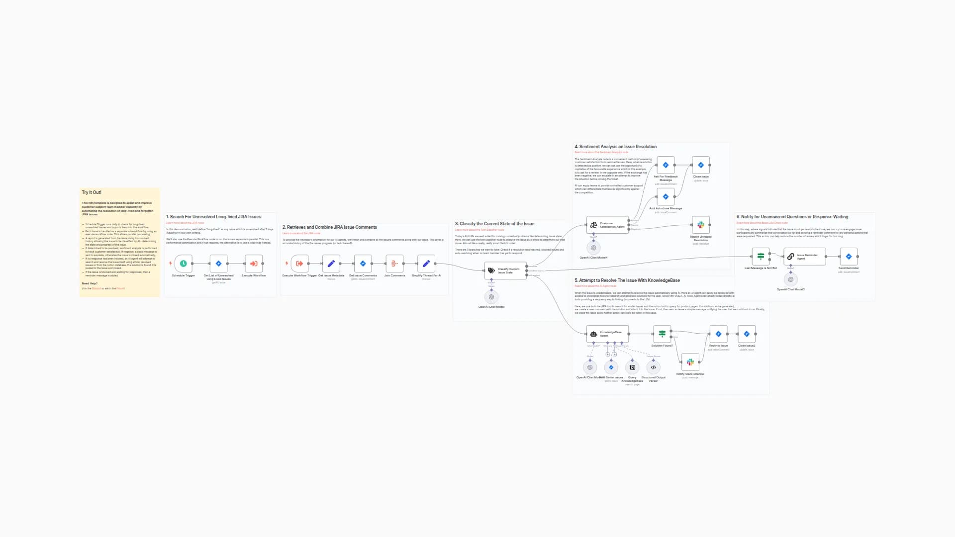 Automate Customer Support Issue Resolution using AI Text Classifier