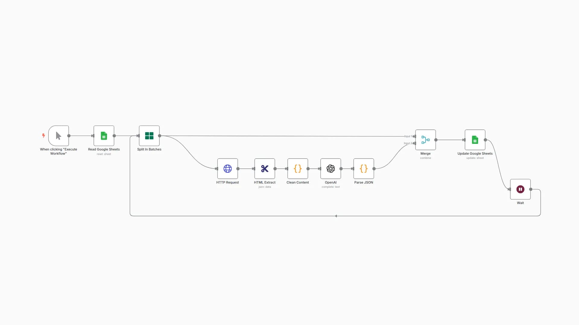 OpenAI GPT-3: Company Enrichment from website content