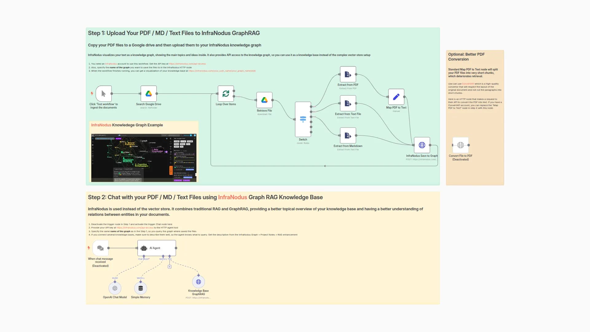 Chat with PDF / MD / Text Files using GraphRAG (no vector store needed)