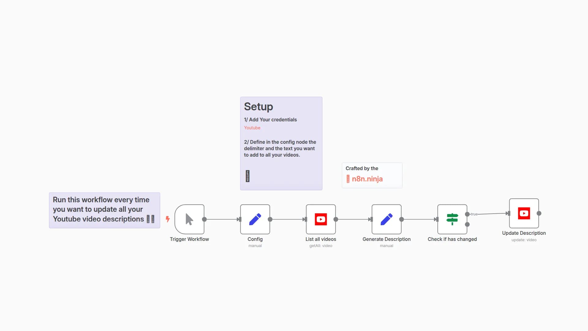 Batch update all your Youtube video descriptions in one click