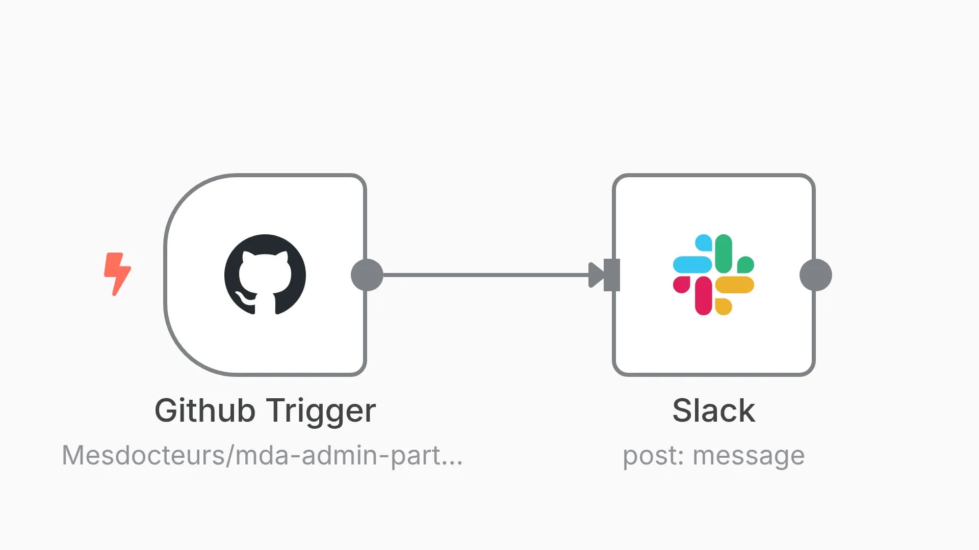 Notify a team channel about new software releases via Slack and GitHub