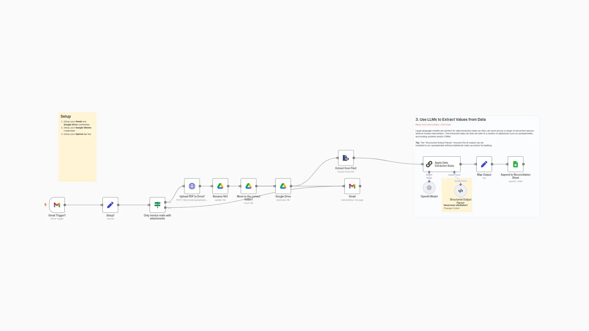 Invoices from Gmail to Drive and Google Sheets