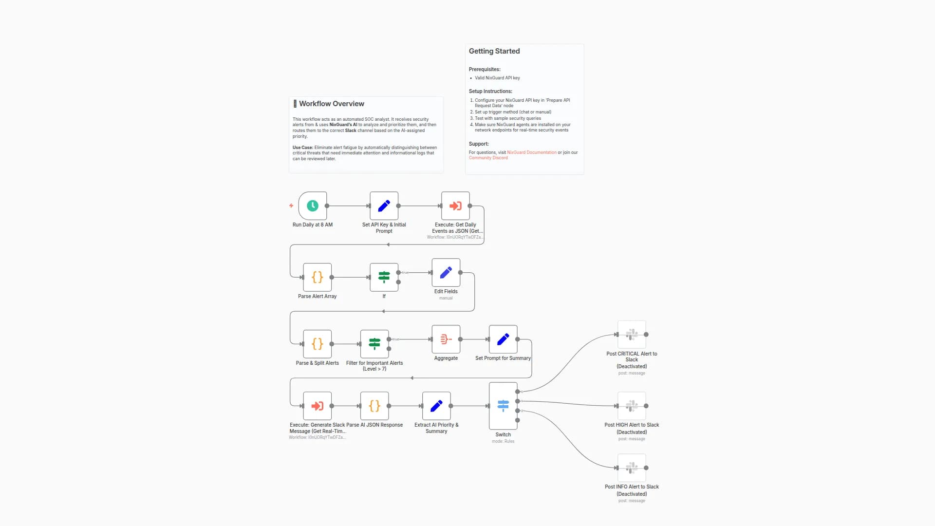 Automate Security Alert Triage with NixGuard AI and Route to Slack or Jira